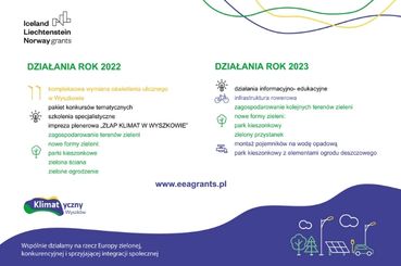 Ikona do artykułu: Harmonogram działań na rok 2022/23